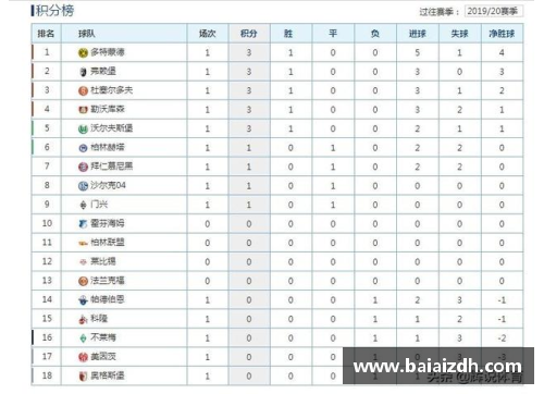 半岛电子官方网站德甲最新积分榜分析：拜仁四分领跑，黑马崛起与多特尴尬境地 - 副本